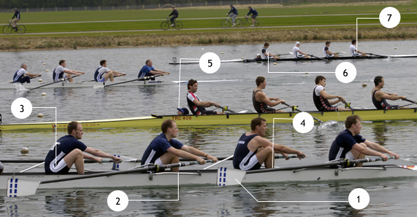 Basics of Rowing