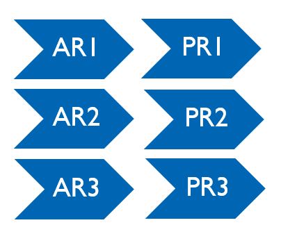 Adaptive and ParaRowing classifications table