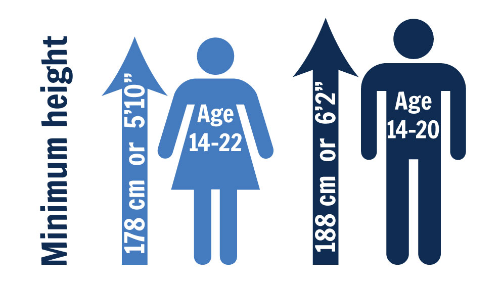 Start minimum criteria diagram showing minimum height and age range