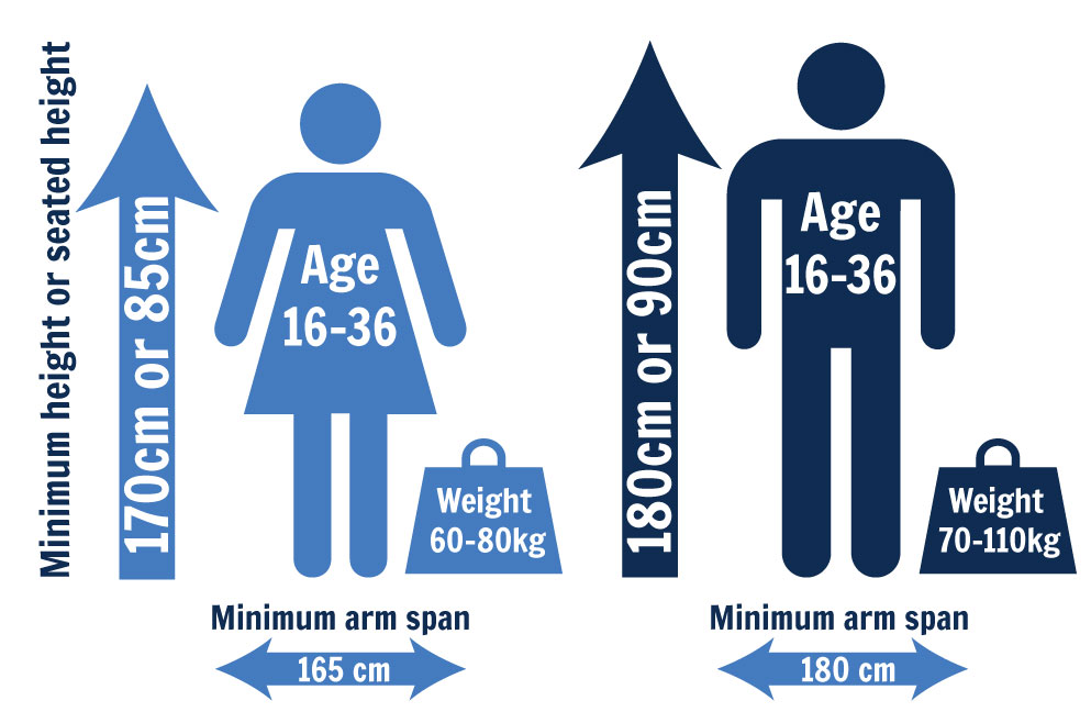 Para-rowing-minimum-criteria