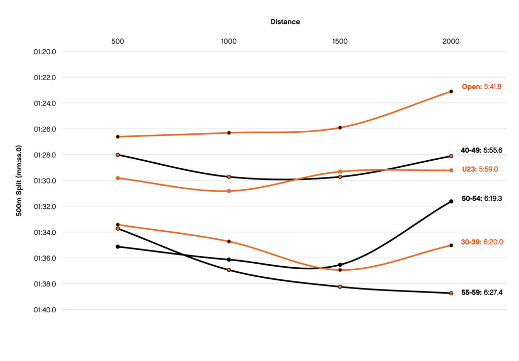 BRIC_results