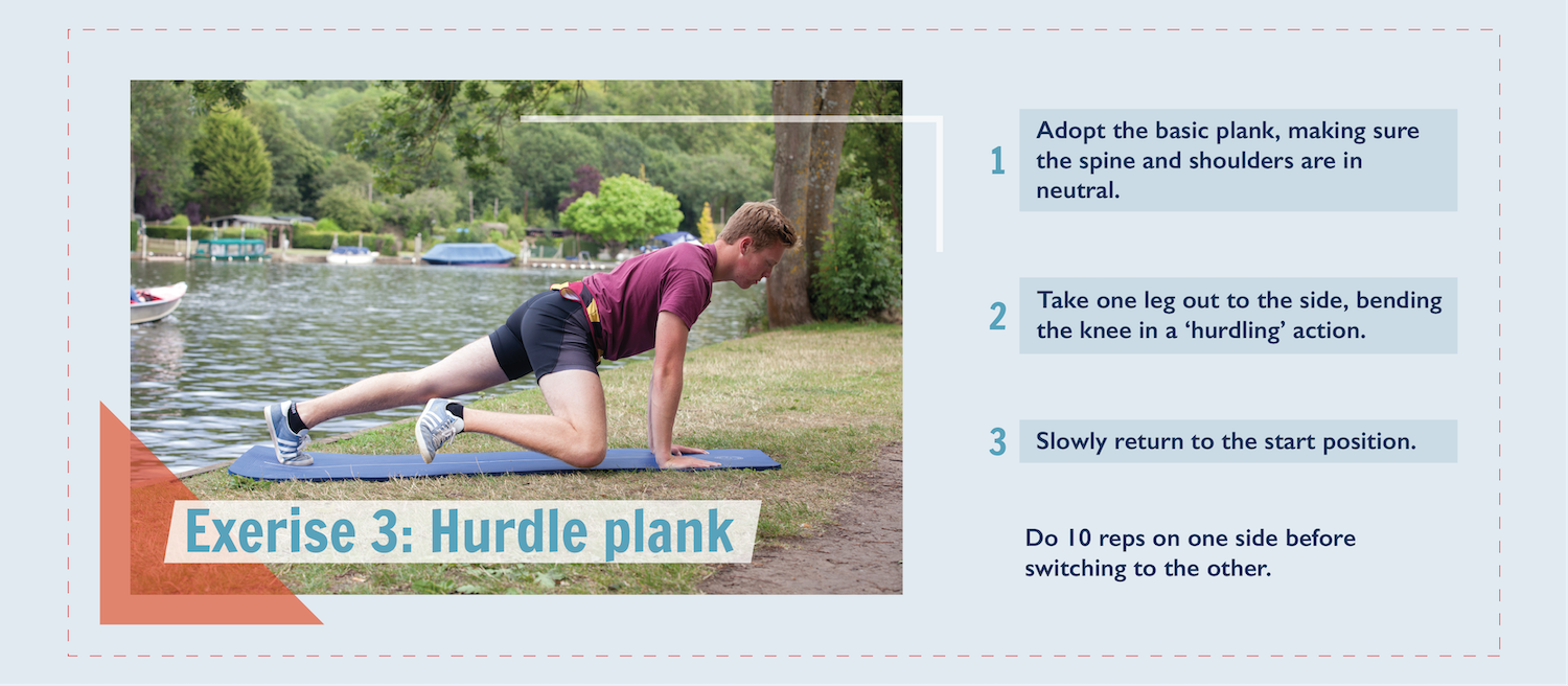 Exercise 3: Hurdle plank. Step 1: Adopt the basic plank, making sure the spine and shoulders are in neutral. Step 2: Take one leg out to the side, bending the knee in a ‘hurdling’ action. Step 3: Slowly return to the start position. Do 10 reps on one side before switching to the other.