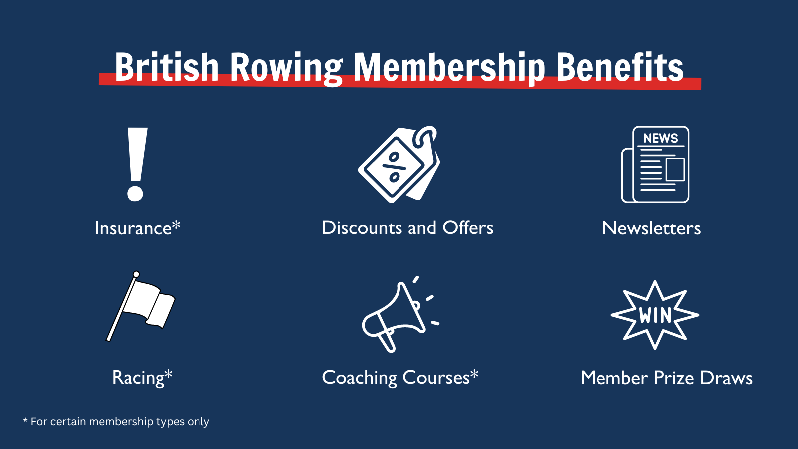 Summary of British Rowing membership benefits