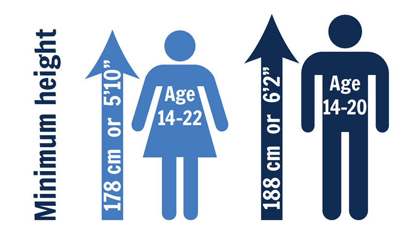 Talent ID - minimum height and age range