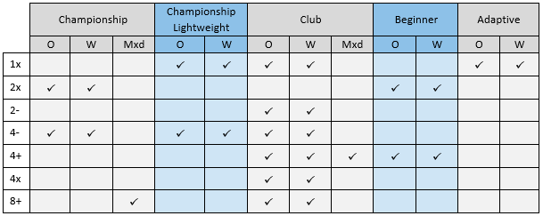Senior events at the 2024 British Rowing Junior and Senior Club Championships