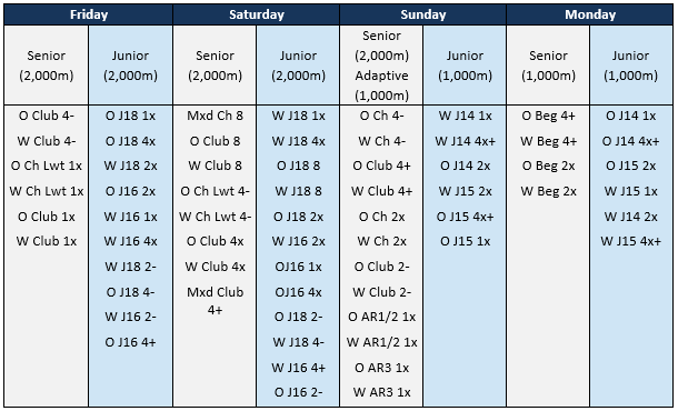 Provisional Programme for the 2024 British Rowing Junior and Senior Club Championships 