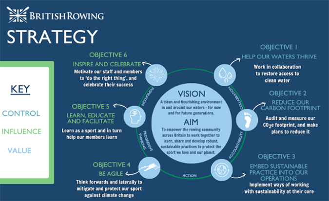 Environmental Sustainability Strategy