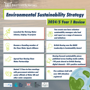 Environmental Sustainability Strategy Year 1 Review infographic